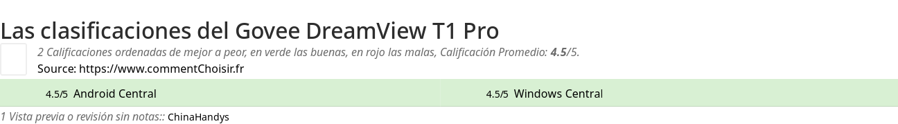 Ratings Govee DreamView T1 Pro