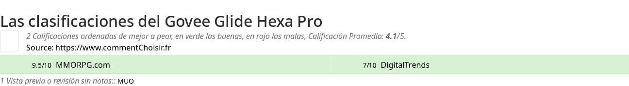 Ratings Govee Glide Hexa Pro