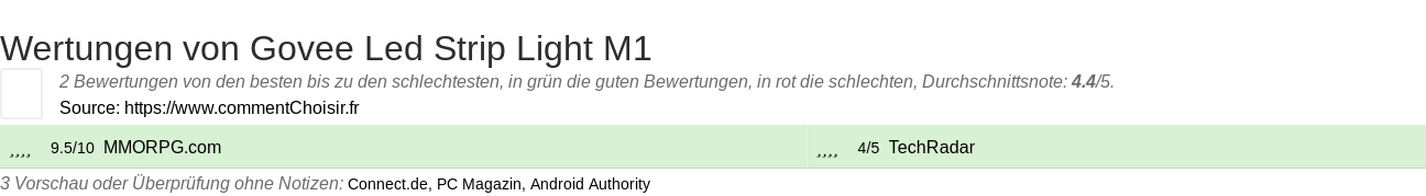 Ratings Govee Led Strip Light M1