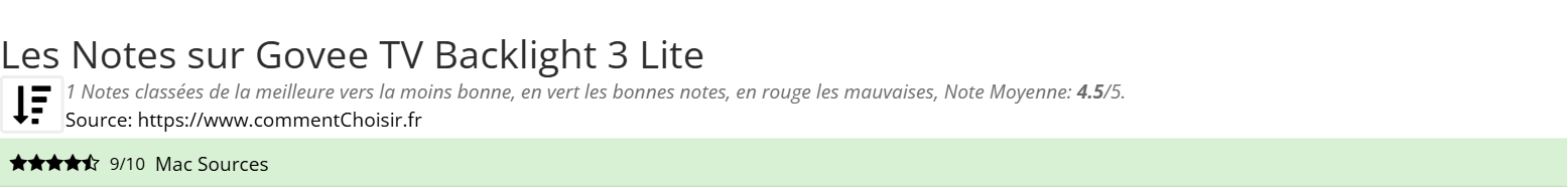 Ratings Govee TV Backlight 3 Lite