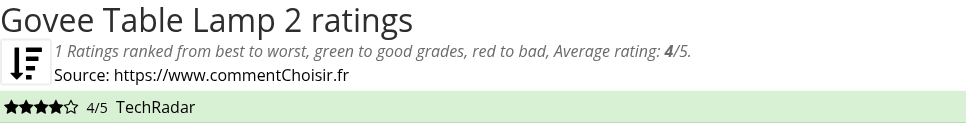 Ratings Govee Table Lamp 2