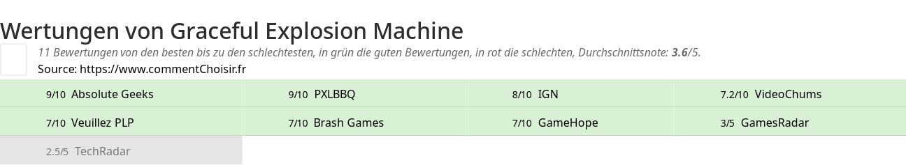 Ratings Graceful Explosion Machine