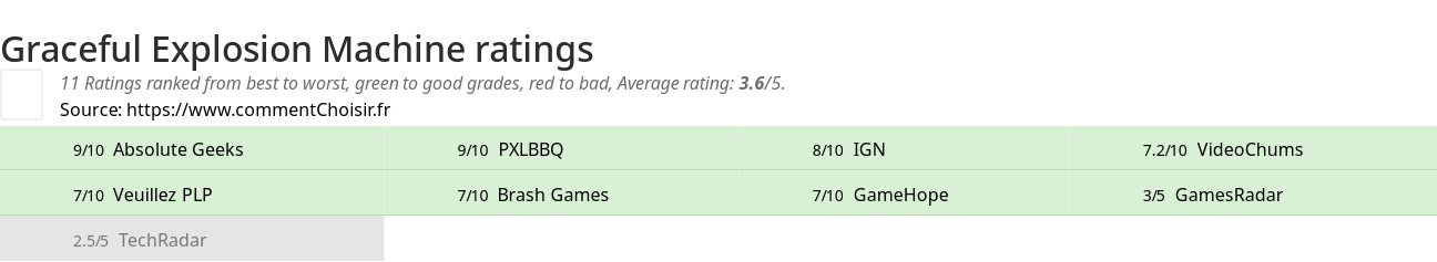 Ratings Graceful Explosion Machine