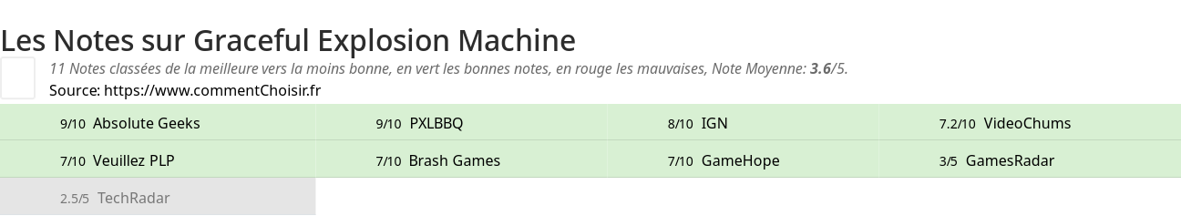 Ratings Graceful Explosion Machine