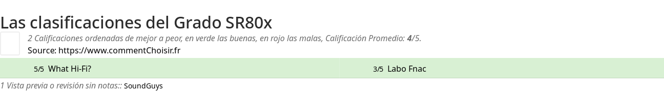 Ratings Grado SR80x