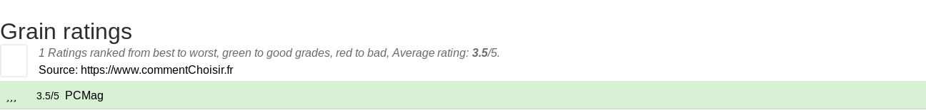 Ratings Grain