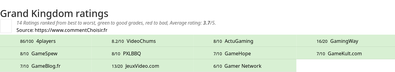 Ratings Grand Kingdom