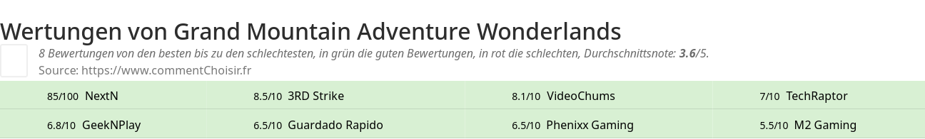 Ratings Grand Mountain Adventure Wonderlands