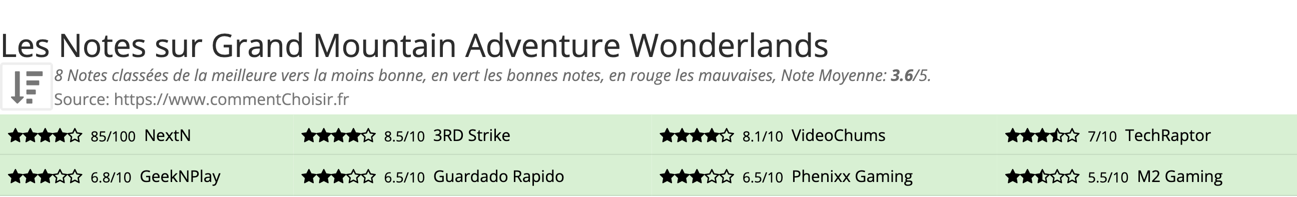 Ratings Grand Mountain Adventure Wonderlands