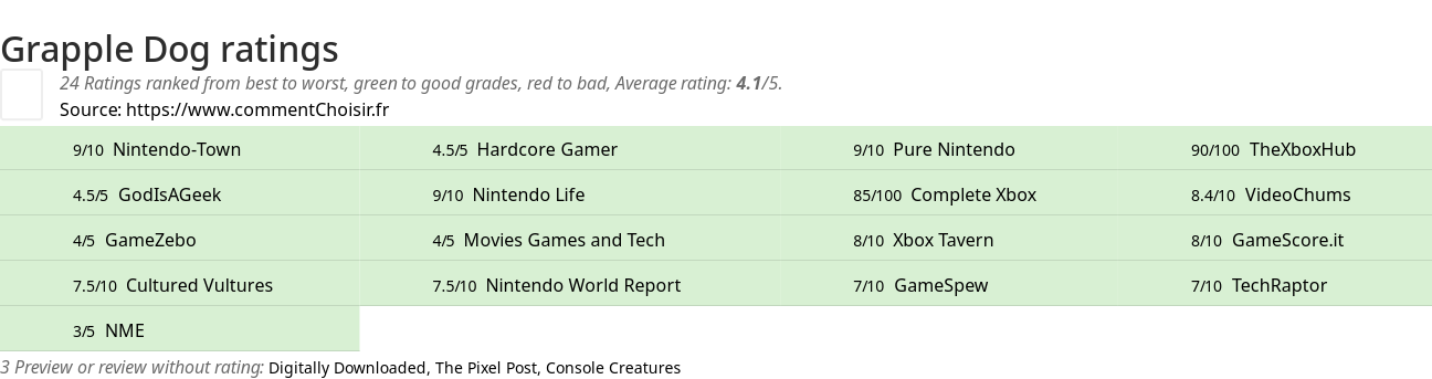 Ratings Grapple Dog