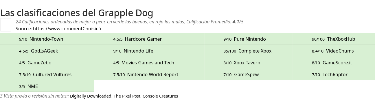 Ratings Grapple Dog