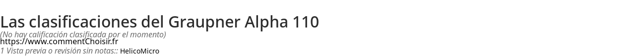 Ratings Graupner Alpha 110