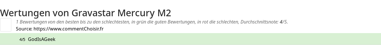 Ratings Gravastar Mercury M2