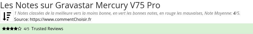 Ratings Gravastar Mercury V75 Pro