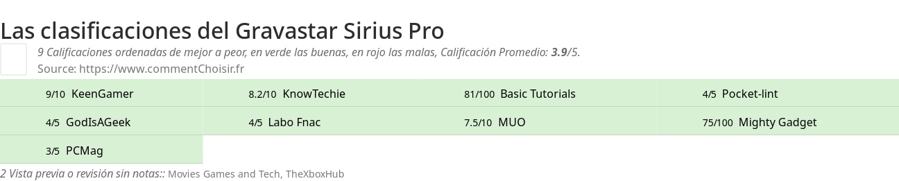 Ratings Gravastar Sirius Pro