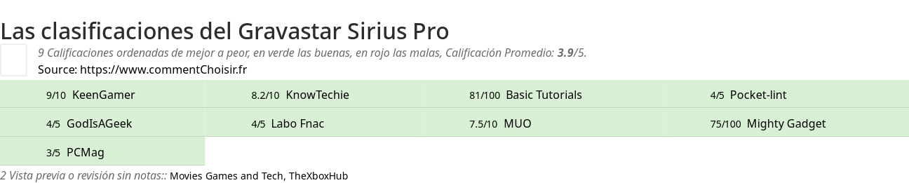 Ratings Gravastar Sirius Pro