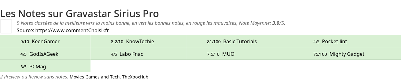 Ratings Gravastar Sirius Pro