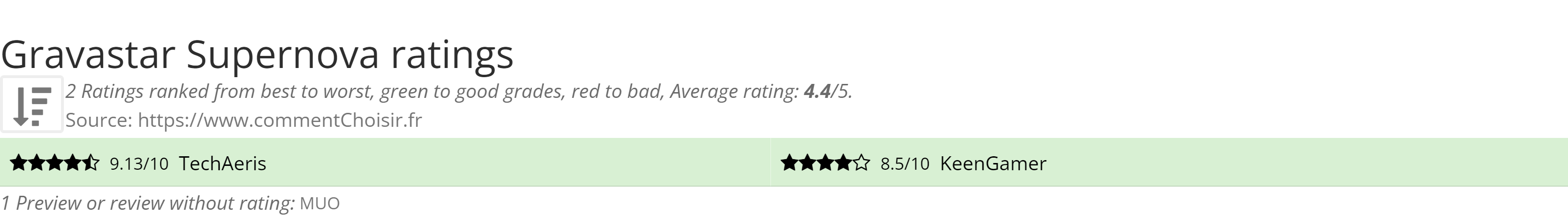 Ratings Gravastar Supernova