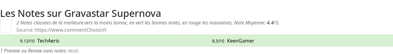 Ratings Gravastar Supernova