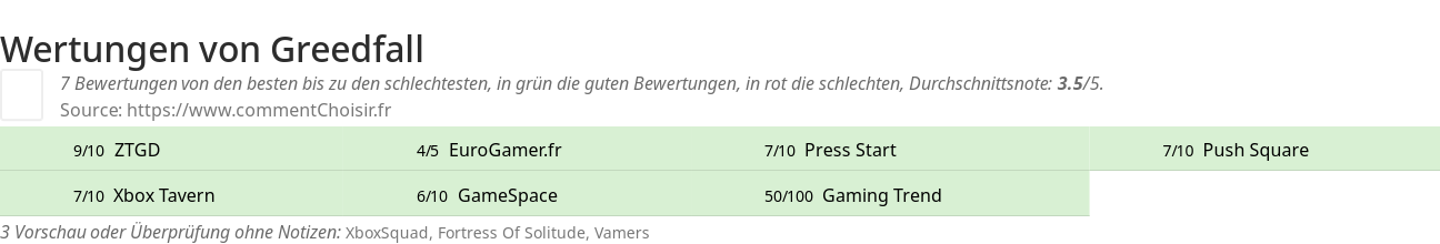 Ratings Greedfall