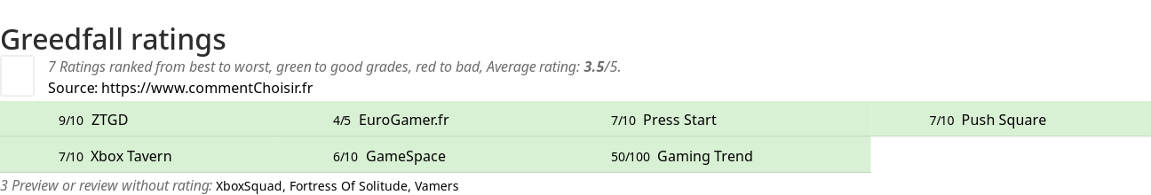 Ratings Greedfall