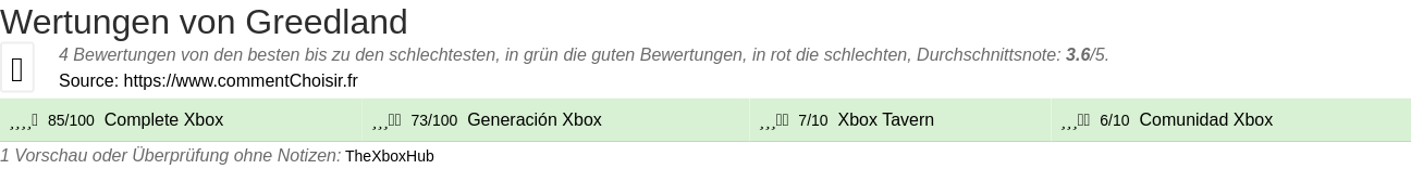 Ratings Greedland