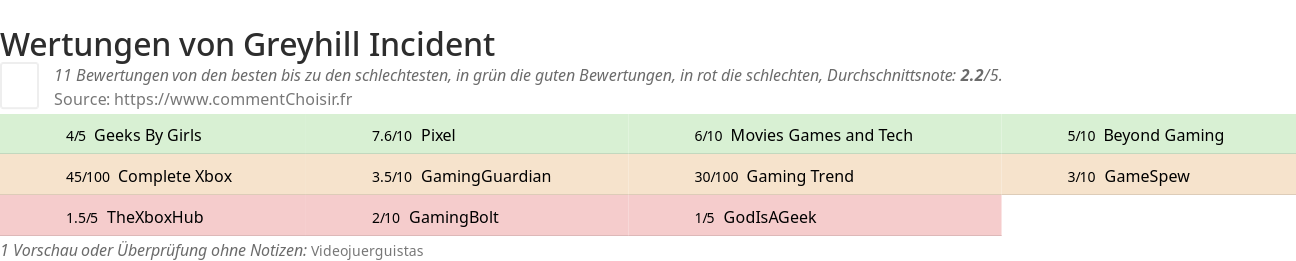 Ratings Greyhill Incident