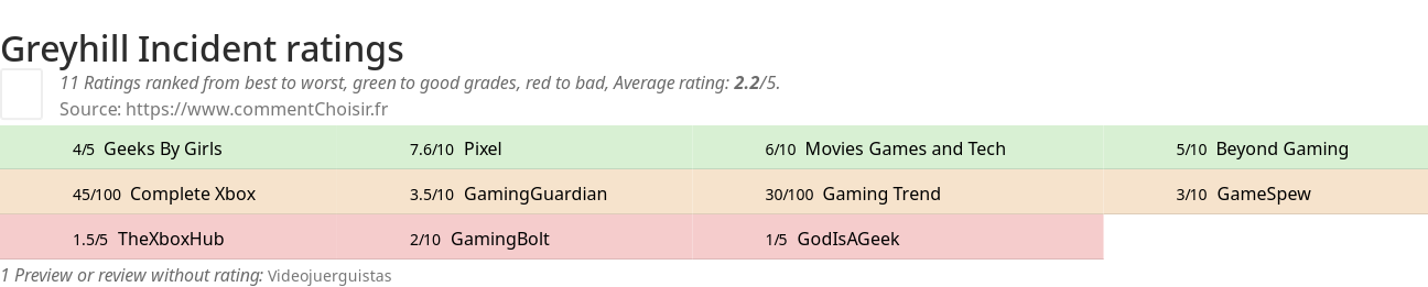 Ratings Greyhill Incident