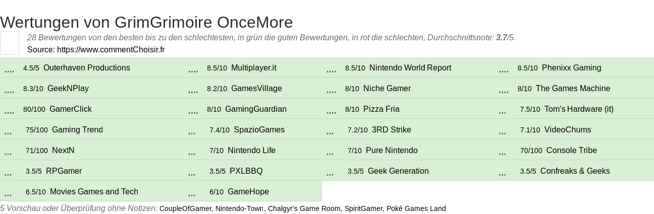 Ratings GrimGrimoire OnceMore