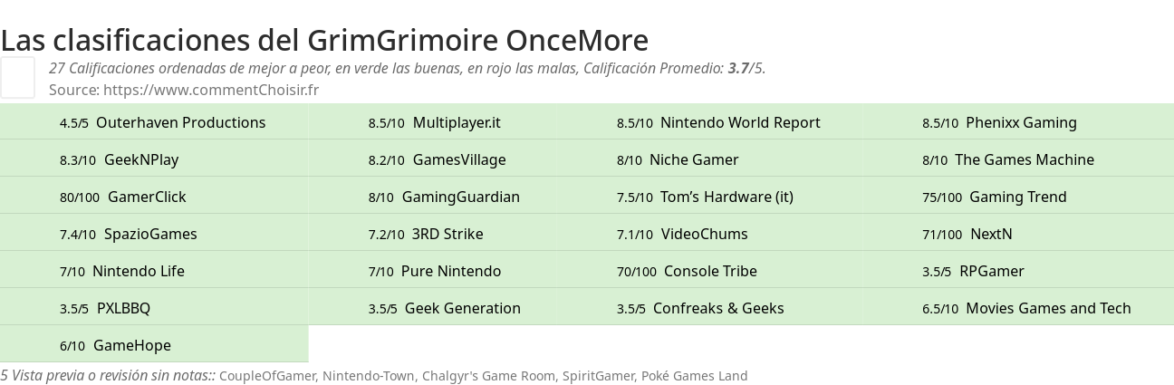 Ratings GrimGrimoire OnceMore