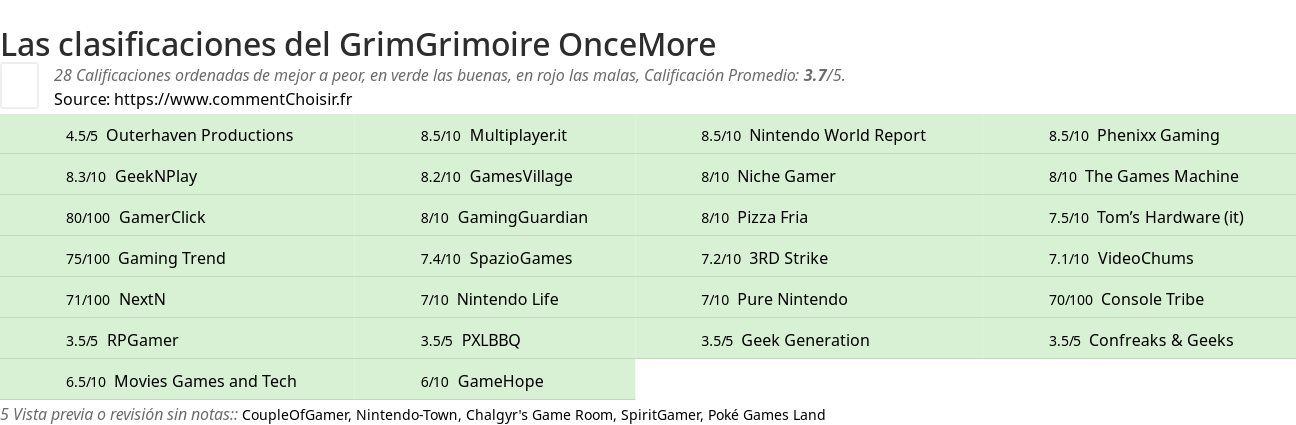 Ratings GrimGrimoire OnceMore