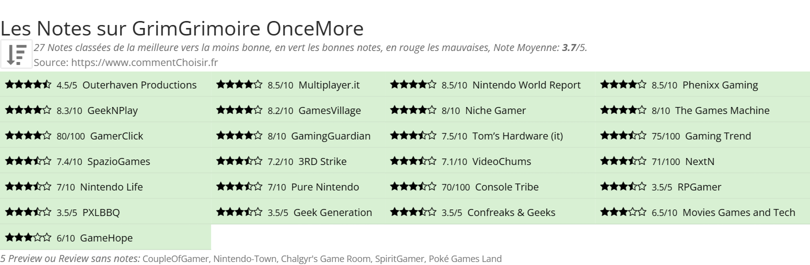Ratings GrimGrimoire OnceMore