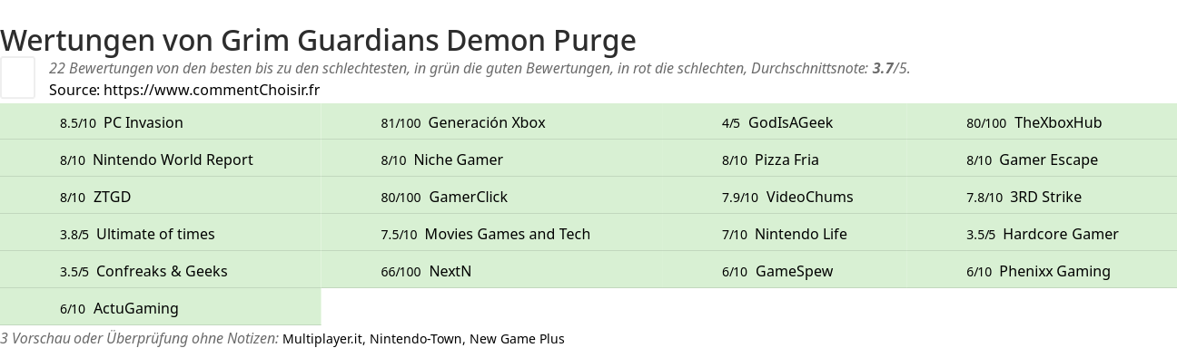 Ratings Grim Guardians Demon Purge