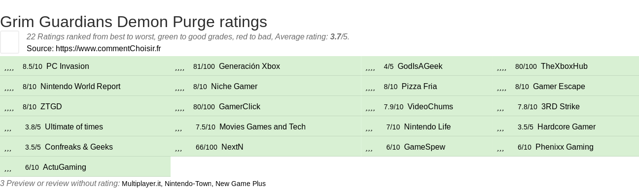 Ratings Grim Guardians Demon Purge