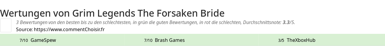 Ratings Grim Legends The Forsaken Bride