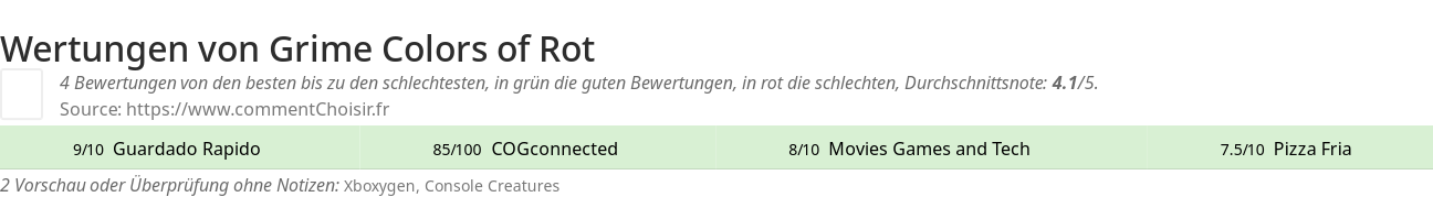 Ratings Grime Colors of Rot