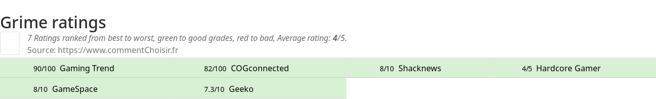 Ratings Grime