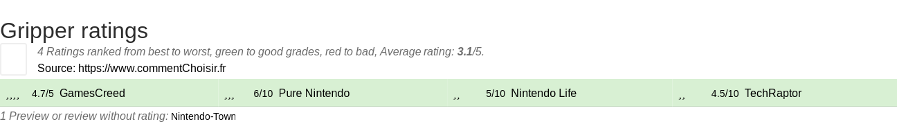 Ratings Gripper