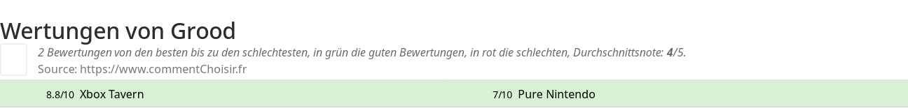 Ratings Grood