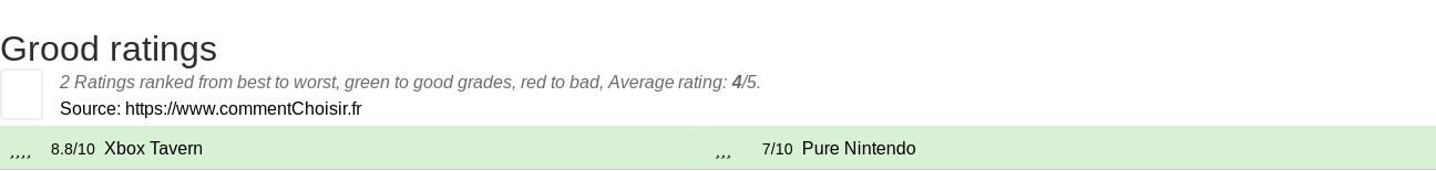 Ratings Grood