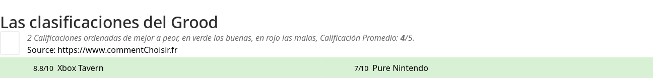 Ratings Grood