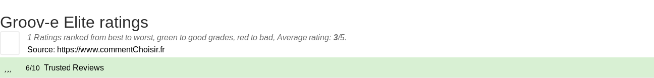 Ratings Groov-e Elite