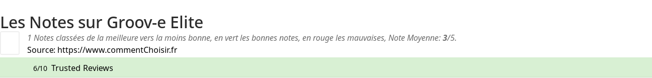 Ratings Groov-e Elite