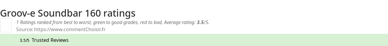 Ratings Groov-e Soundbar 160