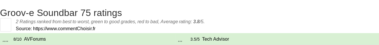 Ratings Groov-e Soundbar 75