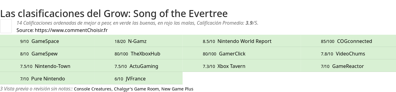 Ratings Grow: Song of the Evertree