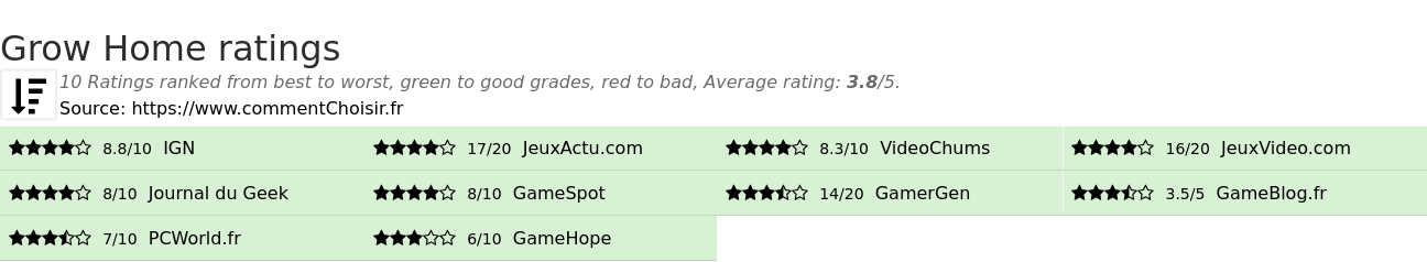 Ratings Grow Home