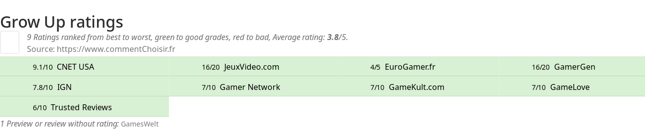 Ratings Grow Up