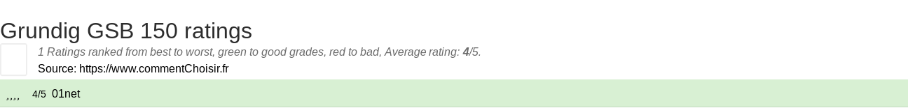 Ratings Grundig GSB 150