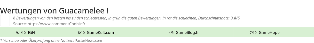 Ratings Guacamelee !